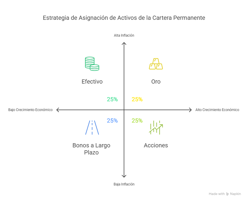 Guía de Inversión para Principiantes 2025: Estrategias y Activos