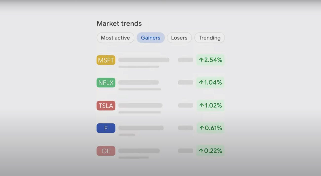 Método Avanzado para Realizar Comparaciones entre ETFs