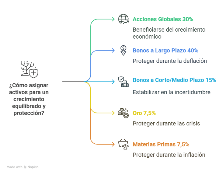Tabla comparativa de clases de activos - visual selection (8)
