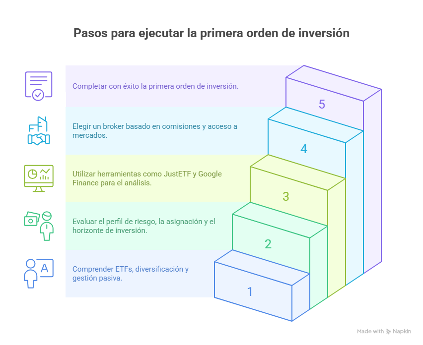 Teoria sin ejecucion